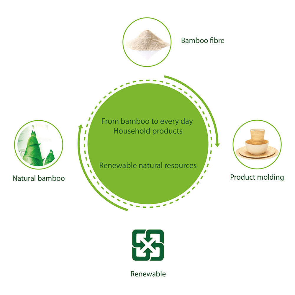 LEKOCH® Eco Friendly Bamboo Fiber Dinnerware Set 4pcs - lekochshop